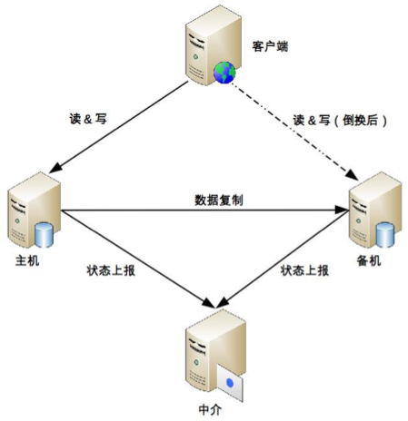 Storage HA - server switch 2