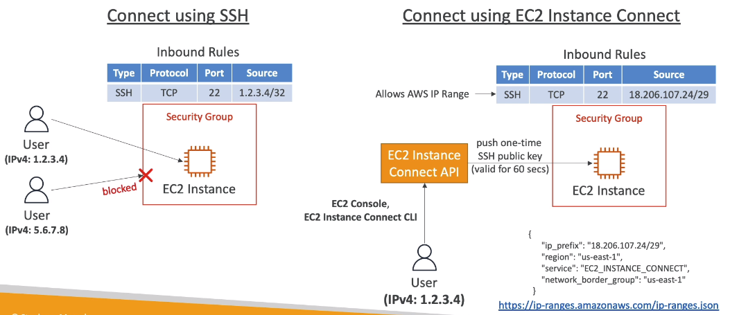 AWS EC2 Instance Connect