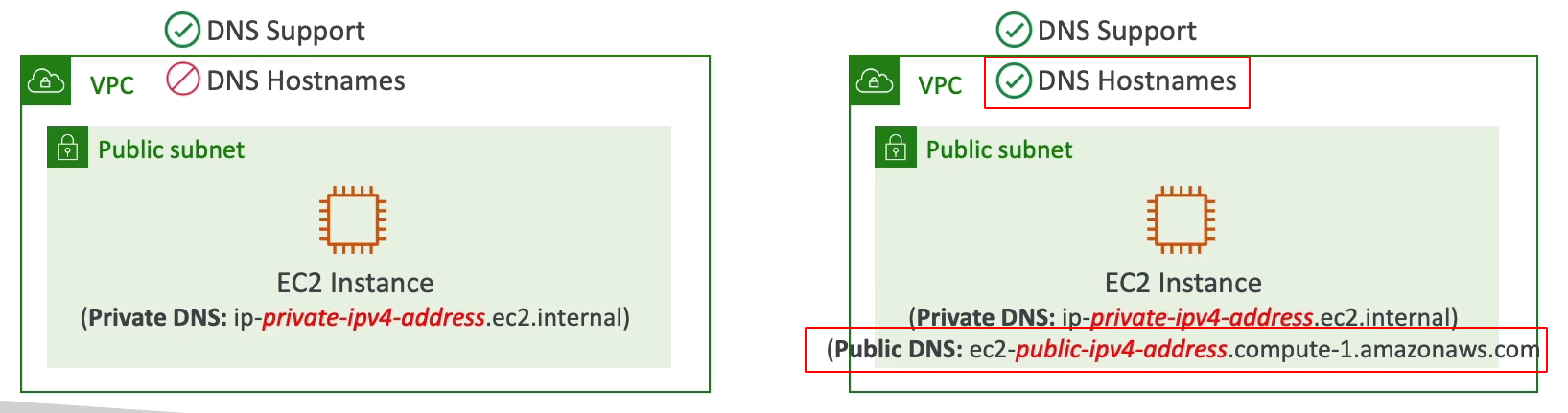 VPC - DNS resolution
