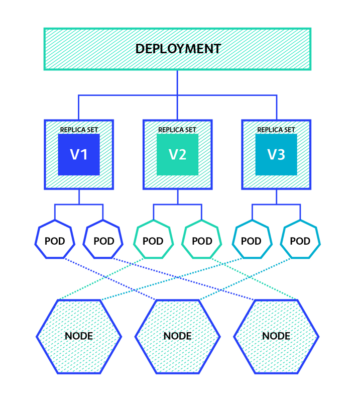 deployment-with-pod